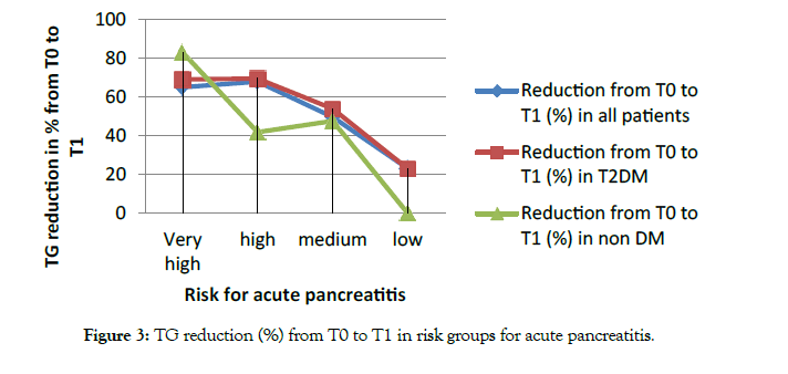 diabetes-metabolism-pancreatitis