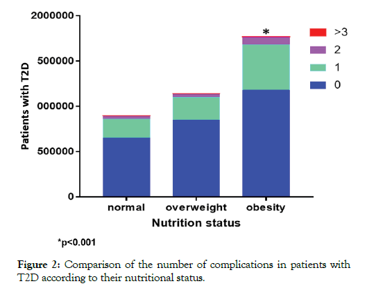 diabetes-metabolism-patients