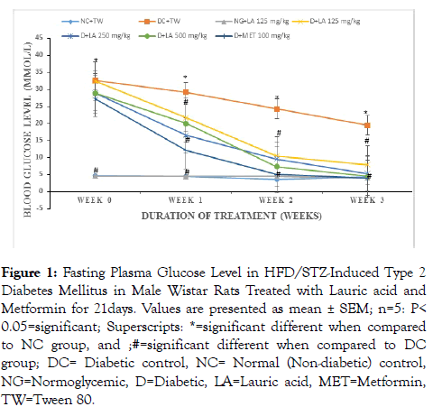 diabetes-metabolism-plasma