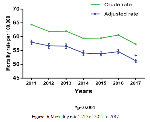 diabetes-metabolism-rate