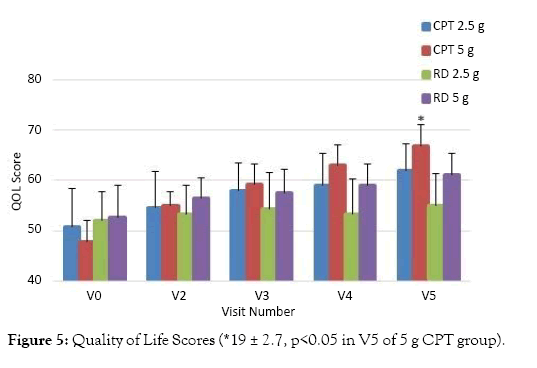 diabetes-metabolism-scores