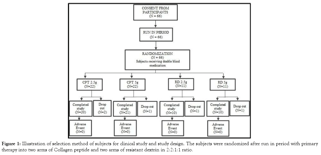 diabetes-metabolism-selection