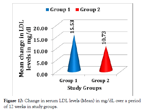 diabetes-metabolism-serum-group