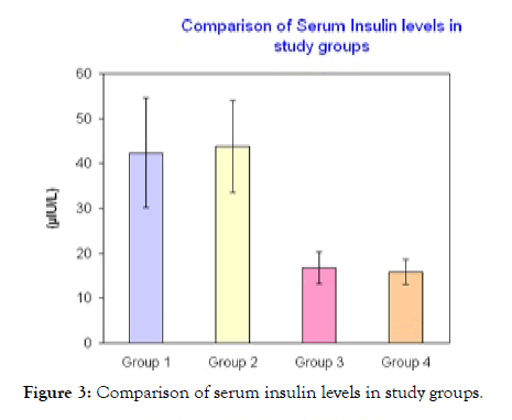 diabetes-metabolism-serum-insulin