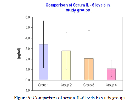 diabetes-metabolism-study-groups