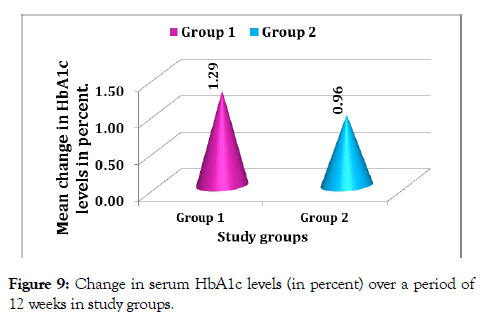 diabetes-metabolism-study-group