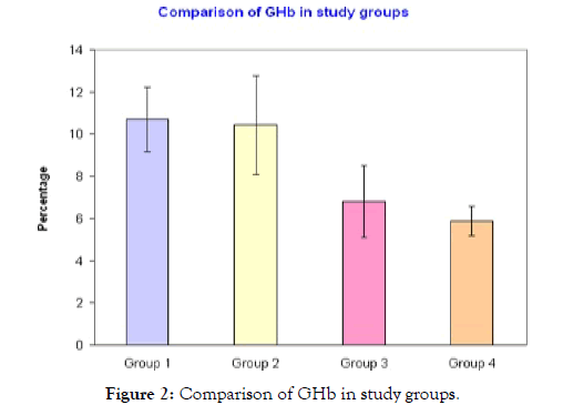 diabetes-metabolism-study-groups