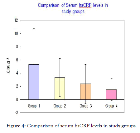 diabetes-metabolism-study-groups