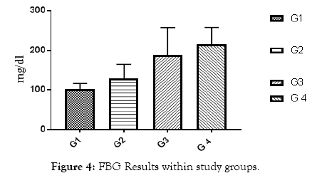 diabetes-metabolism-within-study