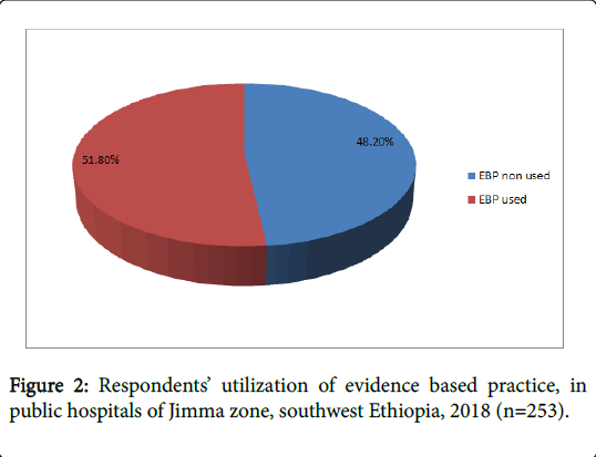 general-medicine-Southwest-Ethiopia