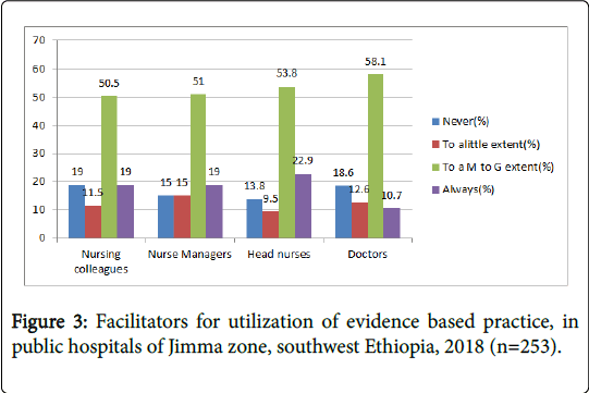 general-medicine-Southwest-Ethiopia