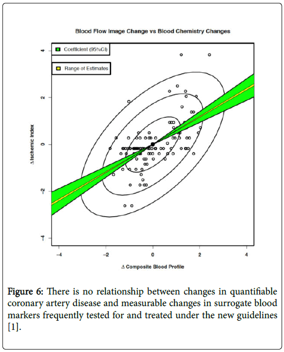 general-medicine-changes-quantifiable