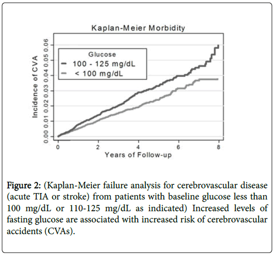 general-medicine-increased-risk-cerebrovascular