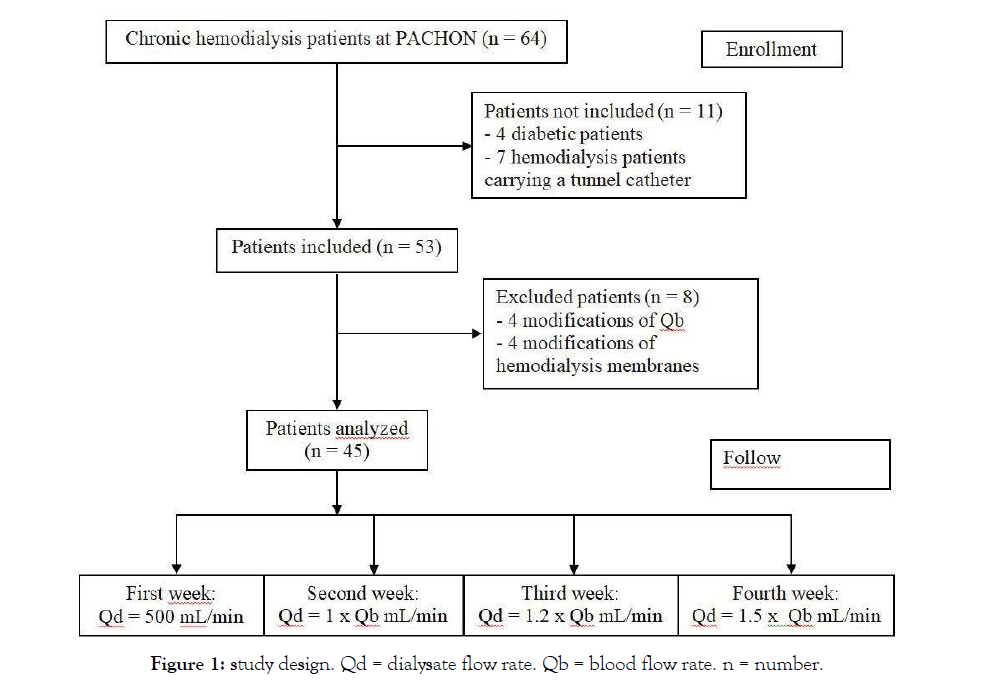 kidney-Initiation-study-design