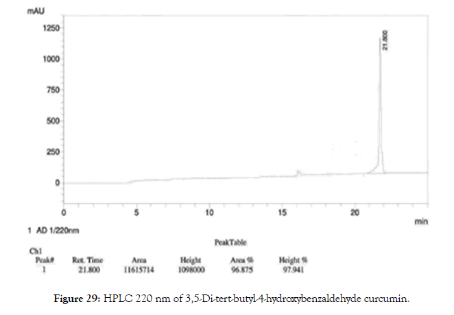 natural-products-chemistry-Di-tert-butyl