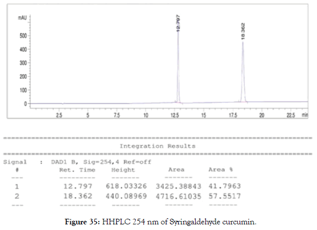 natural-products-chemistry-HHPLC