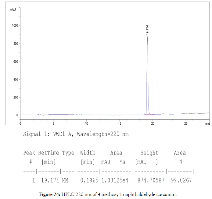 natural-products-chemistry-HPLC