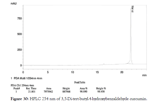 natural-products-chemistry-HPLC