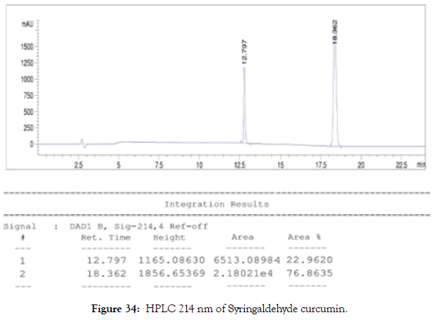 natural-products-chemistry-HPLC