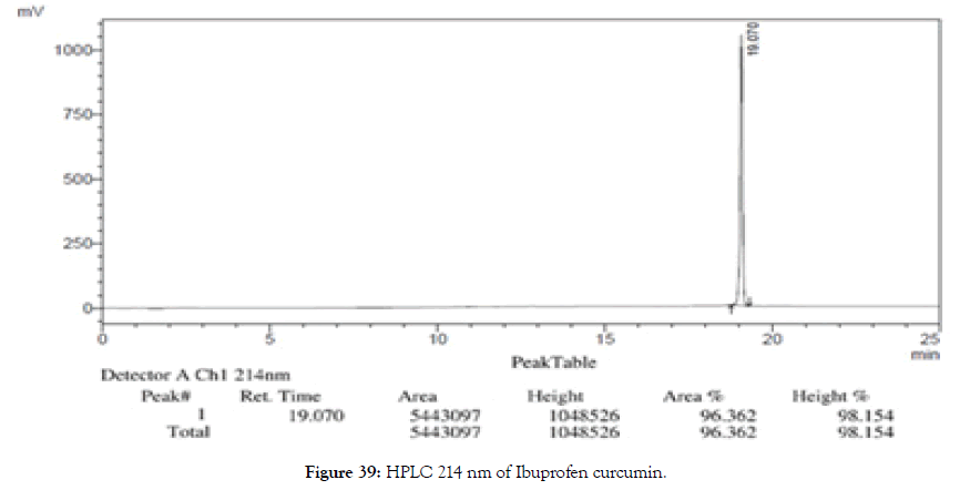 natural-products-chemistry-HPLC