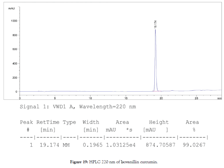 natural-products-chemistry-HPLC-curcumin