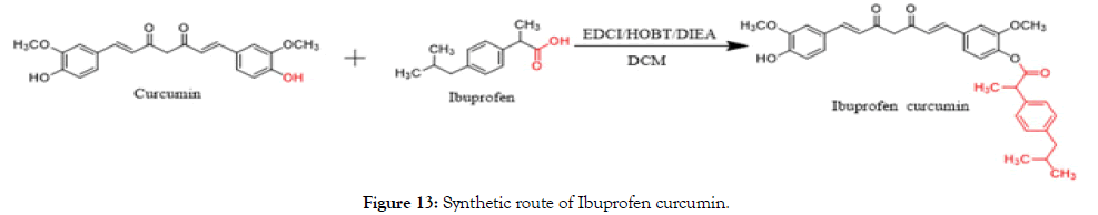 natural-products-chemistry-Ibuprofen