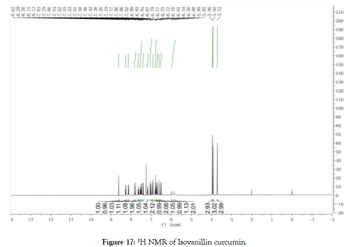 natural-products-chemistry-Isovanillin