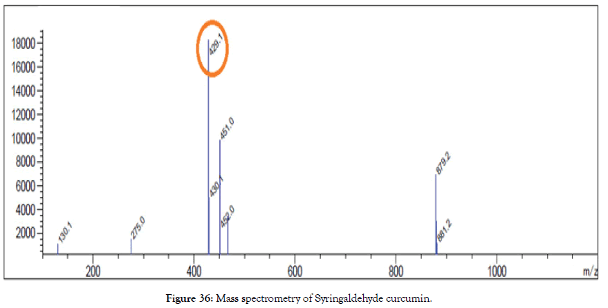 natural-products-chemistry-Mass-spectrometry