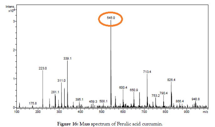 natural-products-chemistry-Mass-spectrum