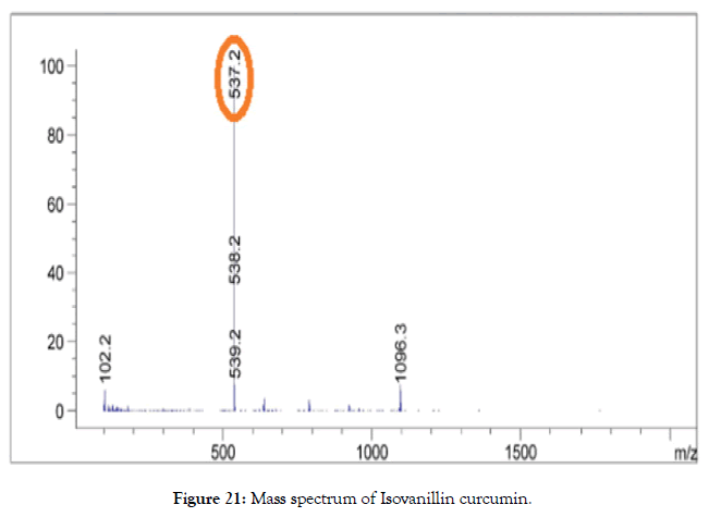 natural-products-chemistry-Mass-spectrum