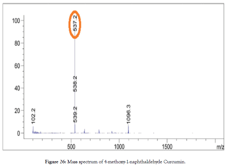 natural-products-chemistry-Mass-spectrum