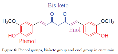 natural-products-chemistry-Phenol-groups