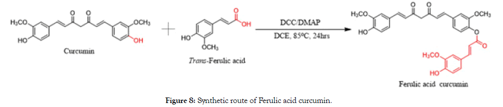 natural-products-chemistry-Synthetic-route