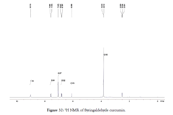 natural-products-chemistry-Syringaldehyde