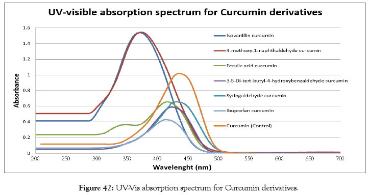 natural-products-chemistry-absorption-spectrum