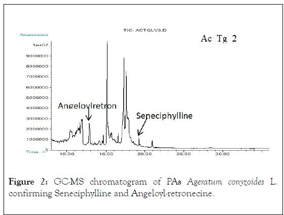 natural-products-chemistry-research-Ageratum-conyzoides