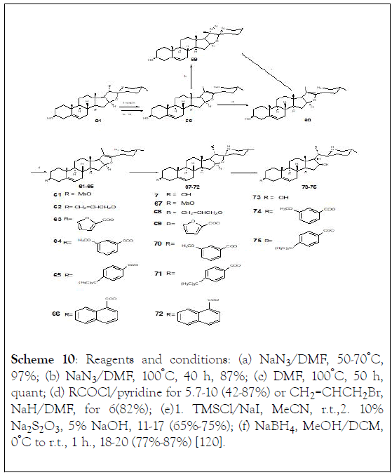 natural-products-chemistry-research-DMF