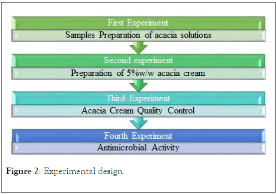 natural-products-chemistry-research-Experimental