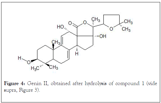 natural-products-chemistry-research-Genin