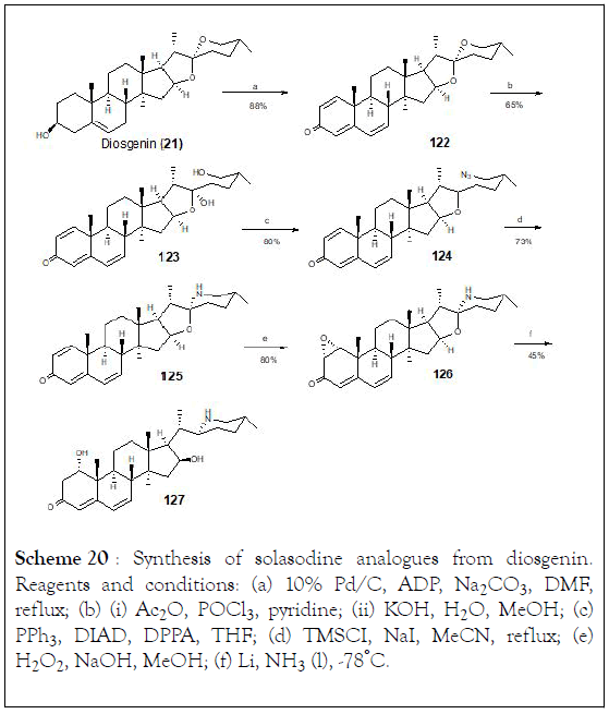 natural-products-chemistry-research-Na2CO3