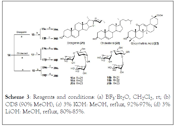 natural-products-chemistry-research-Reagents