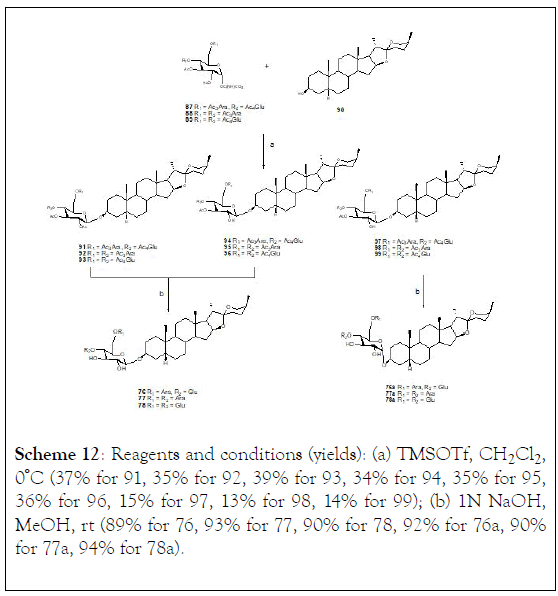 natural-products-chemistry-research-Reagents