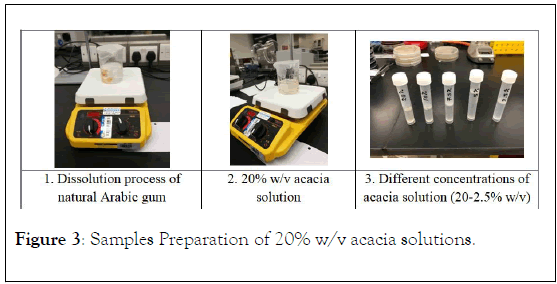 natural-products-chemistry-research-Samples