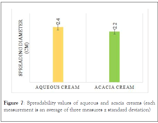 natural-products-chemistry-research-Spreadability