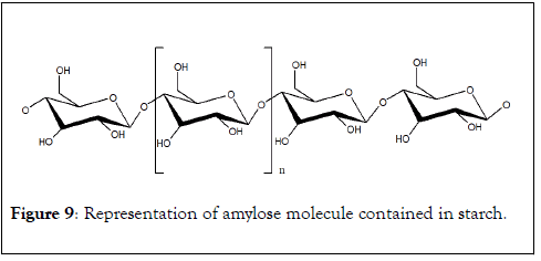 natural-products-chemistry-research-amylose