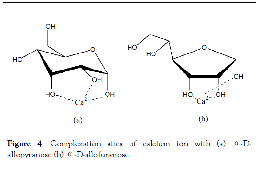 natural-products-chemistry-research-calcium