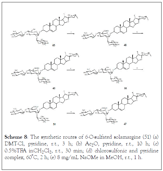 natural-products-chemistry-research-chlorosulfonic