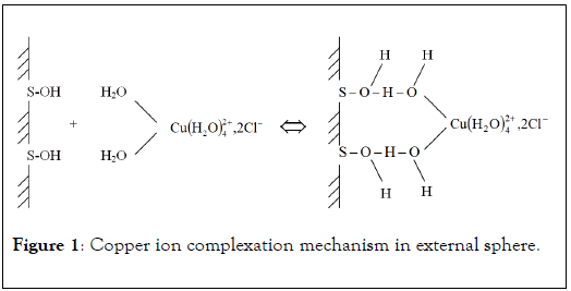 natural-products-chemistry-research-complexation