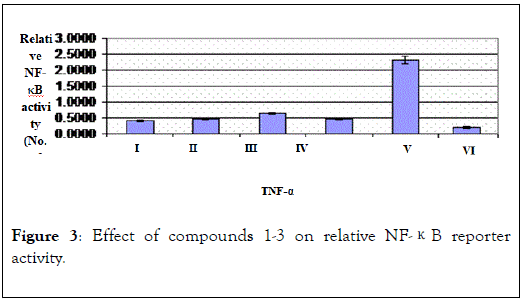 natural-products-chemistry-research-compounds