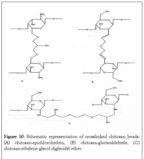 natural-products-chemistry-research-crosslinked